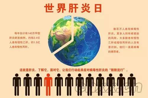 丙型肝炎病毒科普,人民医院健康科普视频