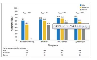他莫昔芬副作用用中药治疗可以吗,他莫昔芬吃多久会出现副作用