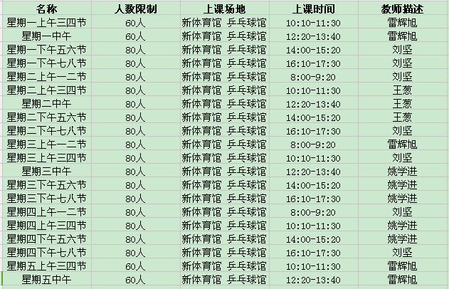 湘大体育健身课,湘大体育选课