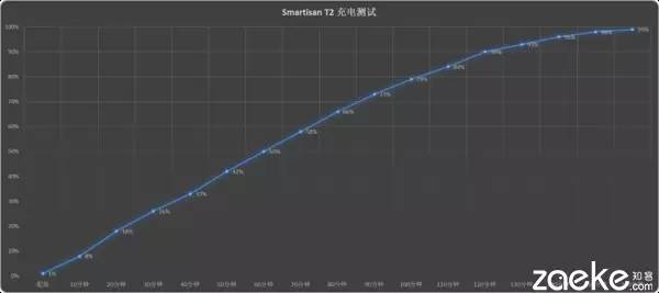 smartisant2拆解,smartisant2评测