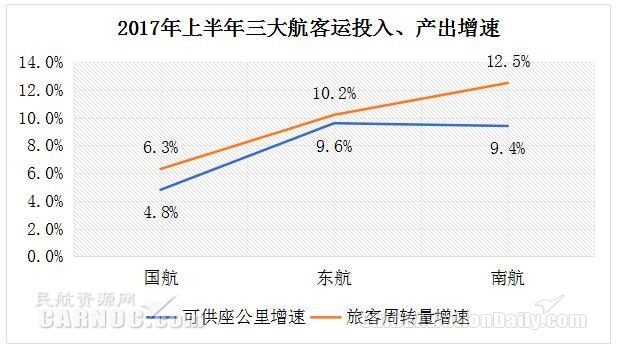 中国国航国内单程,中国国航前三大机场