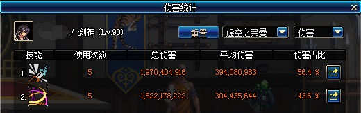 霸域套和天域套,dnf霸域英豪套猴戏