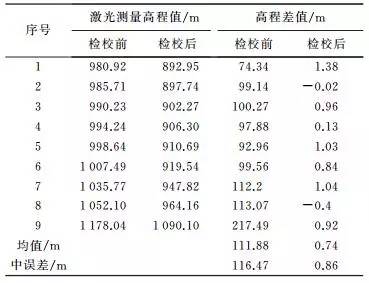 唐新明:资源三号02星激光测高仪在轨几何检校与试验验证