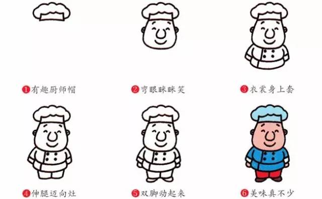 海绵宝宝中的100个人物简笔画全身,画画简笔画可爱人物女孩10-15岁