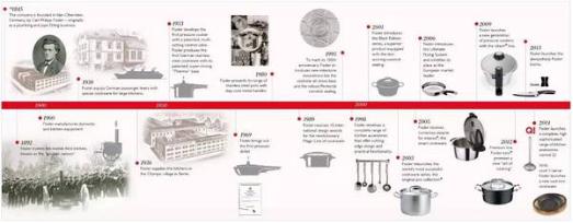 菲仕乐锅价格表,菲仕乐炒锅到底值多少钱
