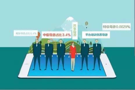共享旅游创业新风口,共享导游运行机制