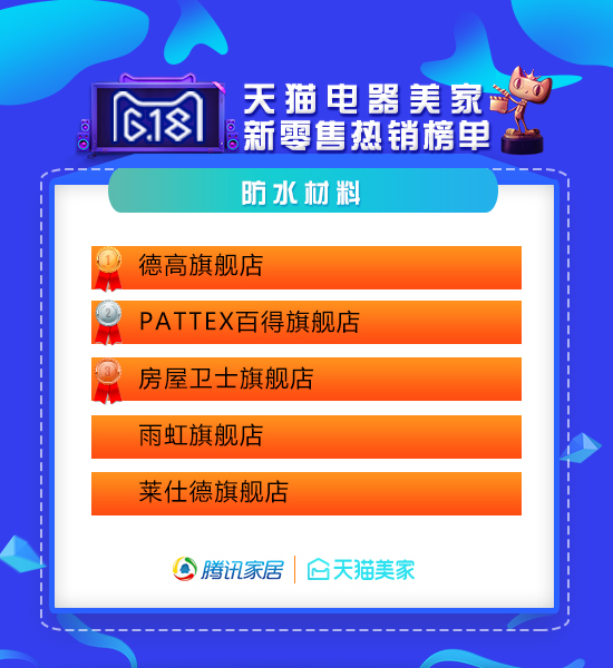 天猫618家装公司排行榜,618天猫战报家装