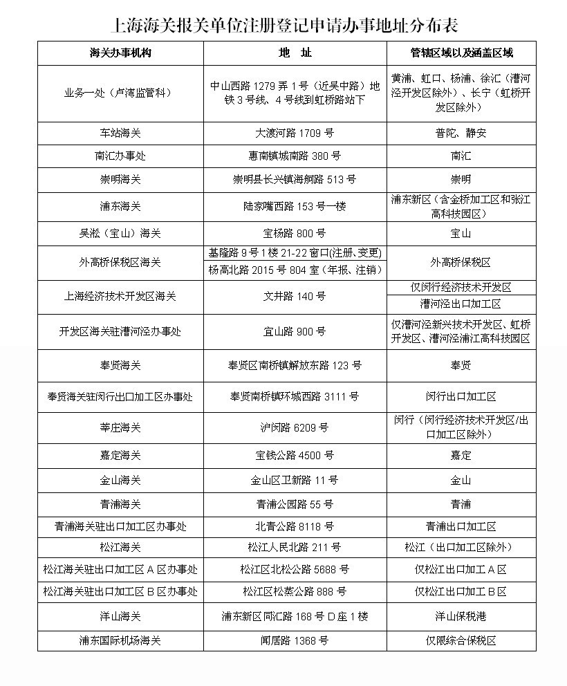 企业被风控开不了票怎么办,企业账户被监管只进不出怎么办