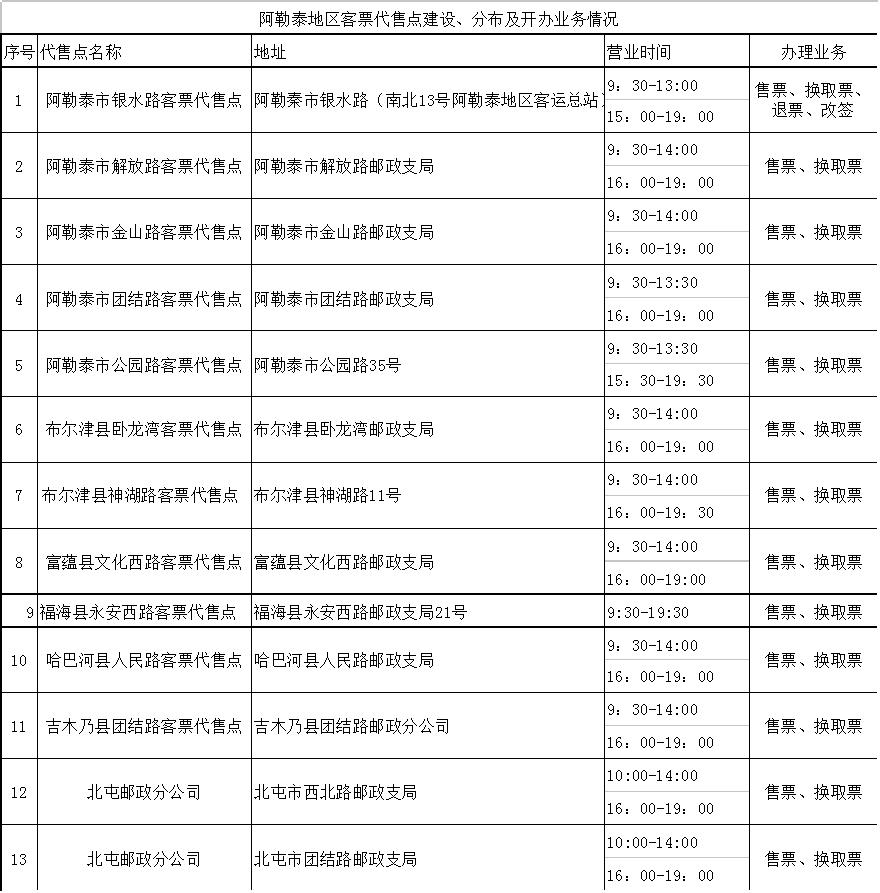 阿勒泰可以买到去哪里的火车票 (阿勒泰市火车票电子售票点)
