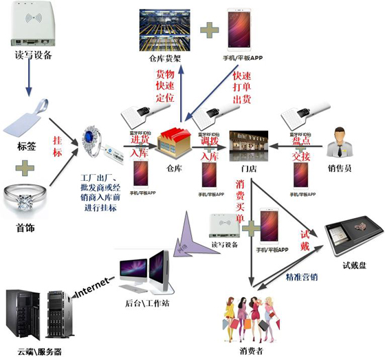 信达物联科技创始人,信达物联公司
