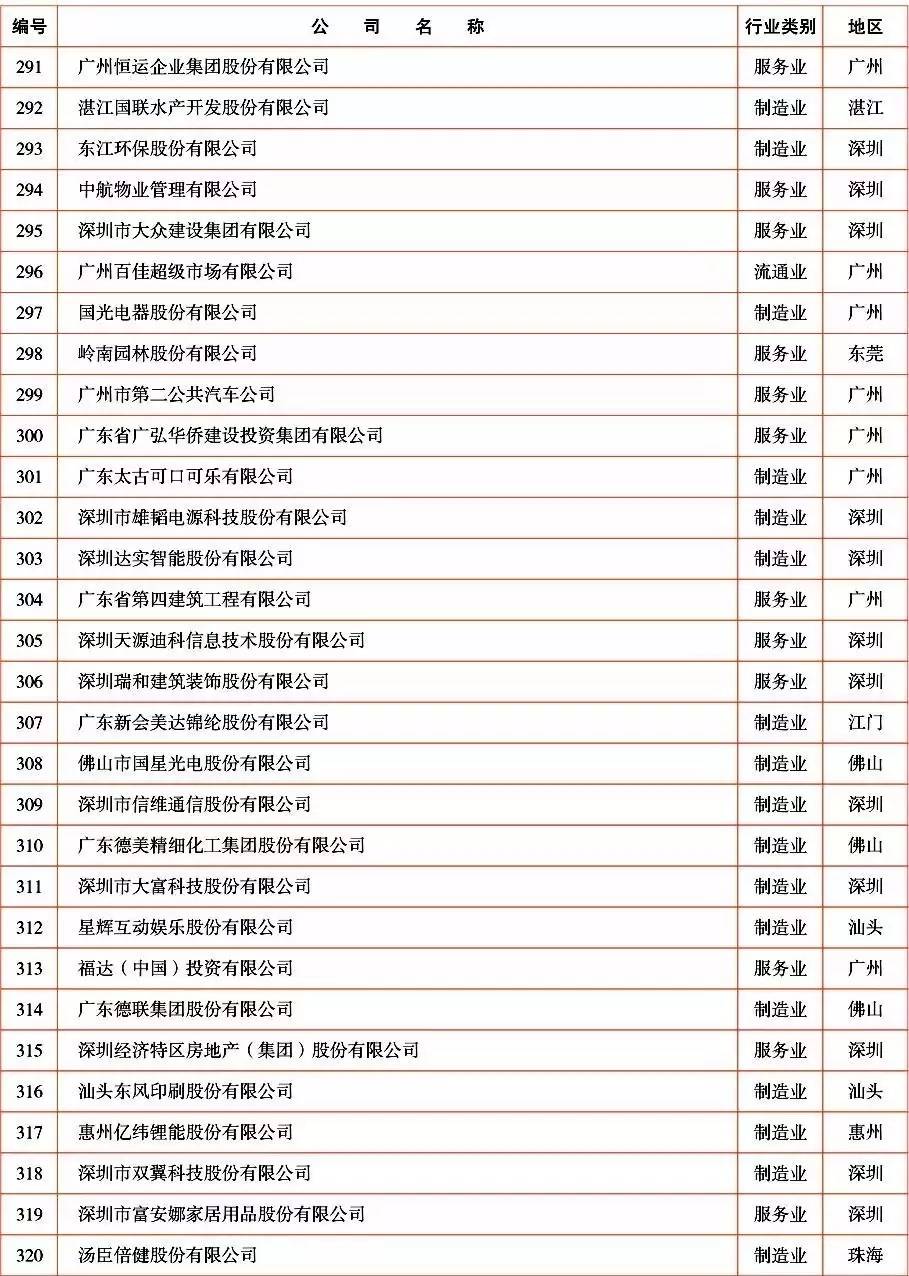中山有哪些百强企业入驻,中山超50亿的企业有哪些