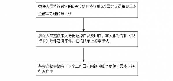 马鞍山社保卡样式,马鞍山当涂社保卡哪里办