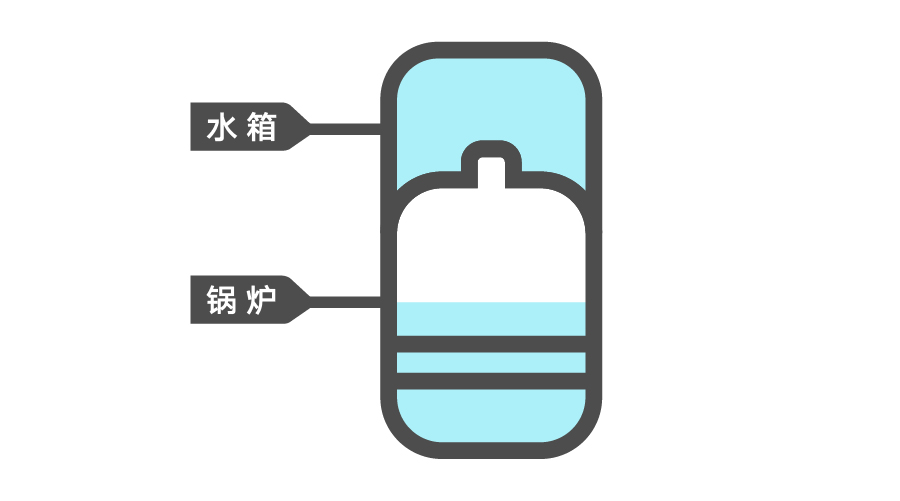 熨斗最贵,一台熨斗