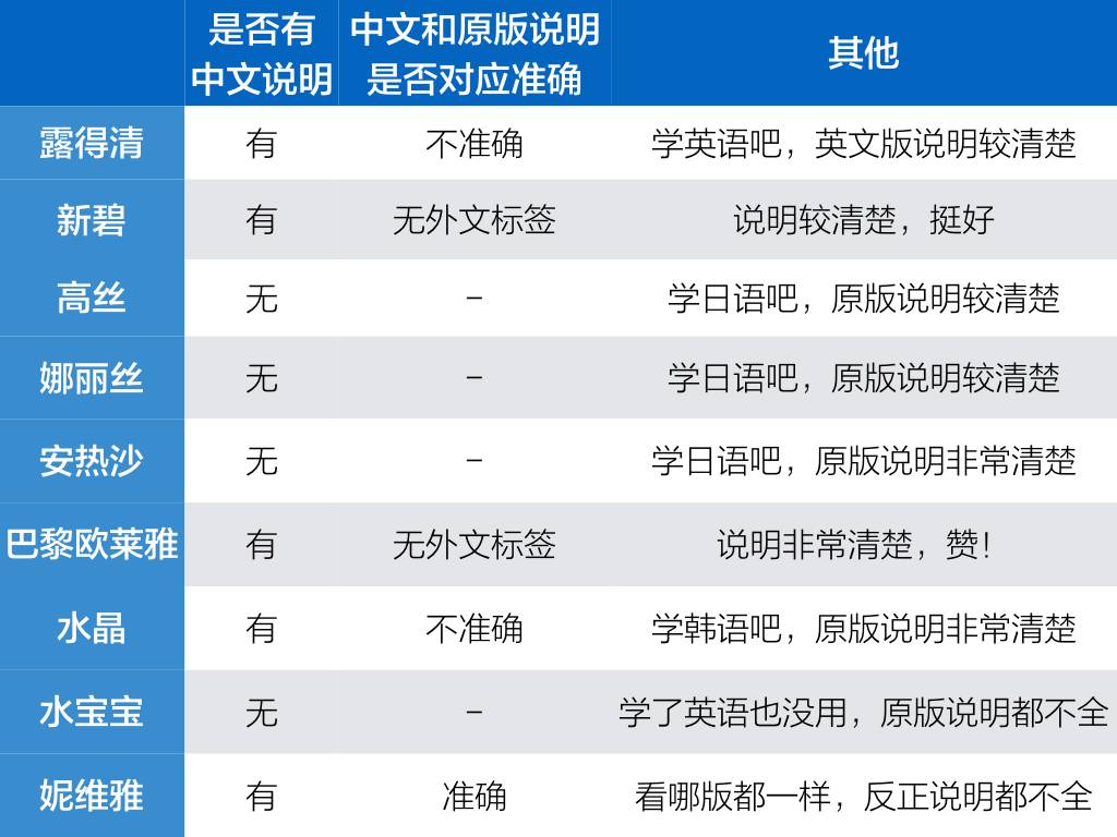 最好用有效的防晒喷雾测评,防晒喷雾不黑推荐哪个品牌