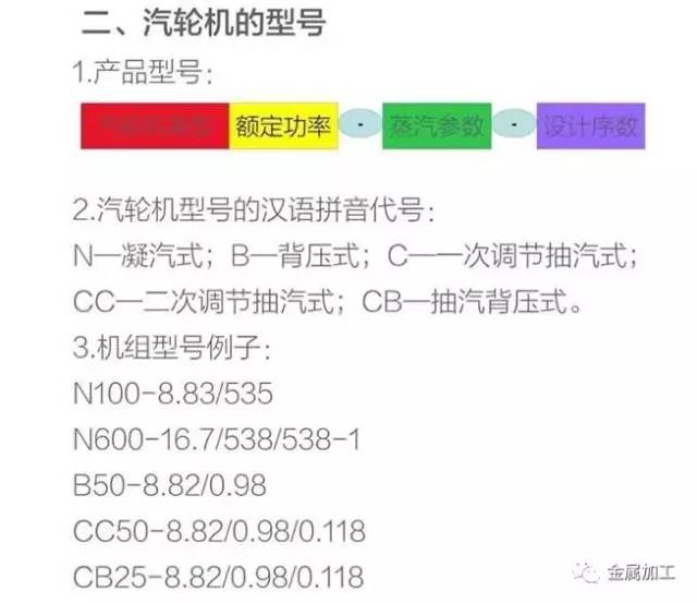 汽轮发电机组工作原理及结构讲解,发电机组内部结构和工作原理