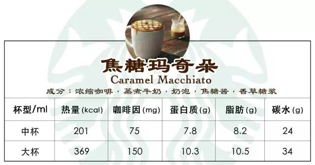 星巴克瓶装咖啡热量,热量低的星巴克咖啡推荐