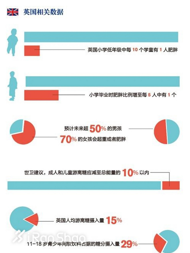 零度可乐的缺点,零度可乐多少度