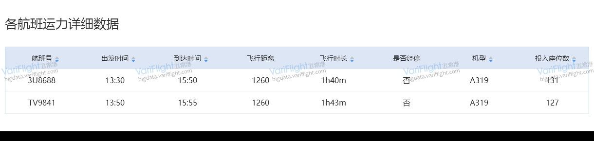 重返国际市场之*藏西**航空发展分析