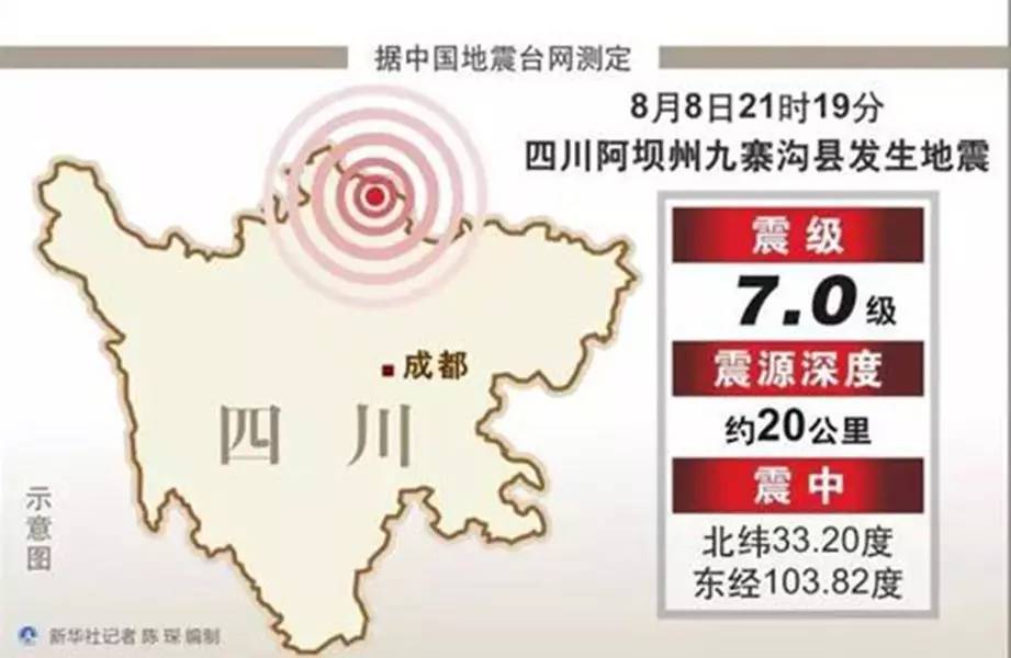 九寨沟2017地震视频英文,九寨沟地震英文报道