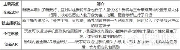 乱世王者会成为下一个王者荣耀吗