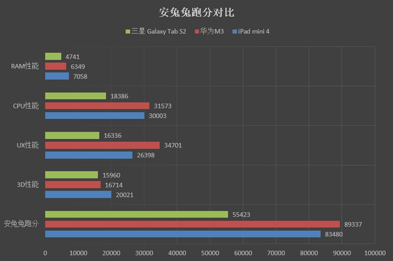 平板横评骁龙8,8寸平板横评