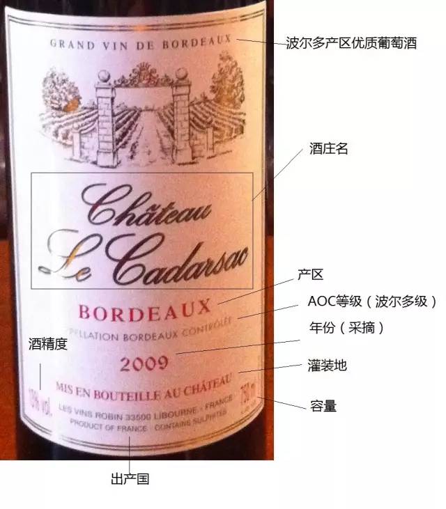 葡萄酒的分级和酒标,葡萄酒商标申请注意事项