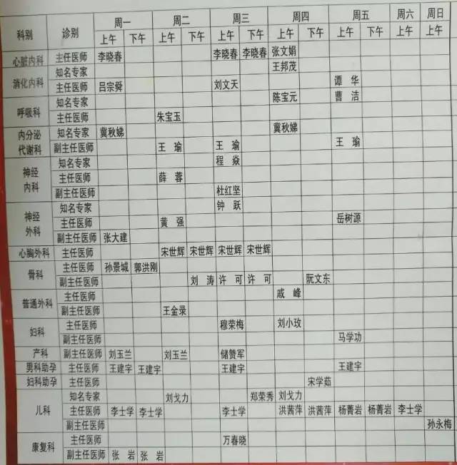 医院专家坐诊一览表,天津市总医院专家坐诊表