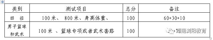 浏阳一中体育特长生招生标准,浏阳初升高美术生可报哪些高中