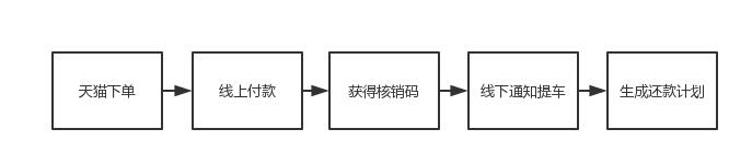 帮三四线城市年轻人开新车去女方家提亲，创业者靠这点子融了1亿