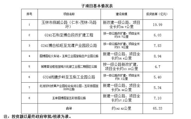 玉林绕城公路最新进展,玉林绕城高速入口
