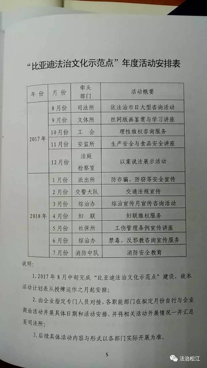 上海市松江区车墩镇比亚迪,法治文化进校园示范点