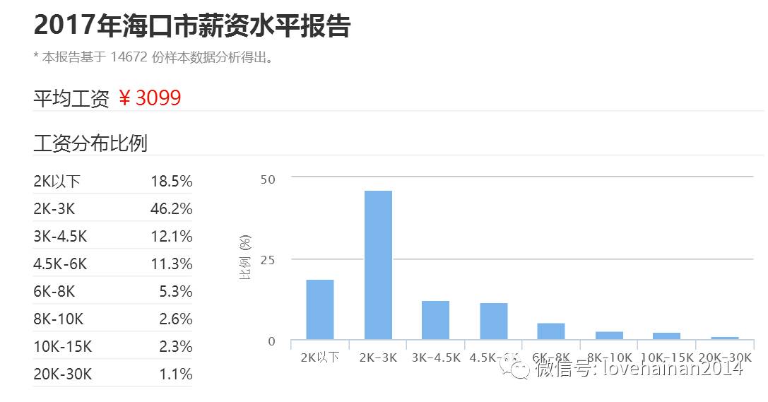 最新海口市房价走势图,海口最新房价全国排名