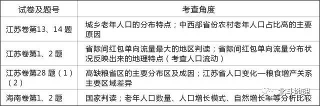 高考地理试题分析答案详解,高考地理试题分项解析