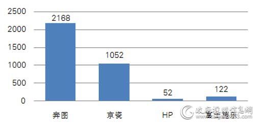 国采中心2015,国采中心2017