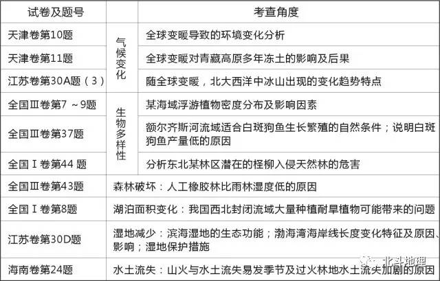 高考地理试题分析答案详解,高考地理试题分项解析