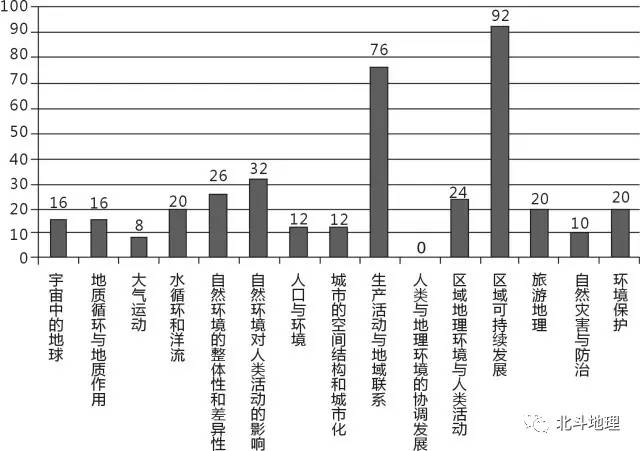 地理高考试卷试题分析,高考地理试题分析答案详解