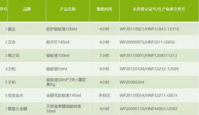 驱蚊婴儿用品哪个好,母婴可用的驱蚊产品