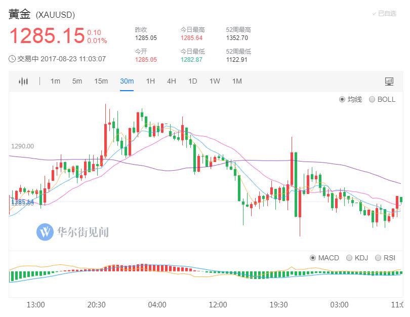 对冲交易涨跌都获利原理,黄金对冲交易怕单边行情么