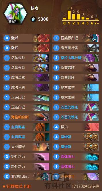 狂野模式卡组推荐,荒野乱斗快速上分的方法