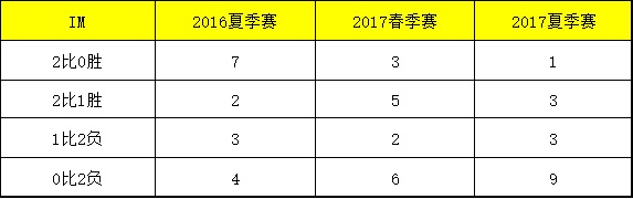 和2018年彻底说再见,跟2017年说再见