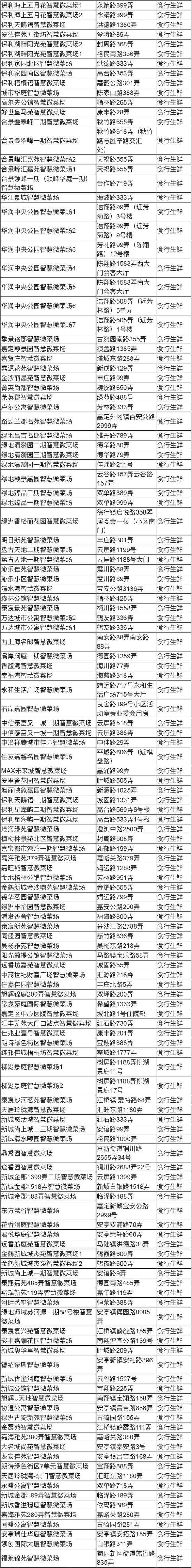 智慧便民菜场,上海智慧微菜场