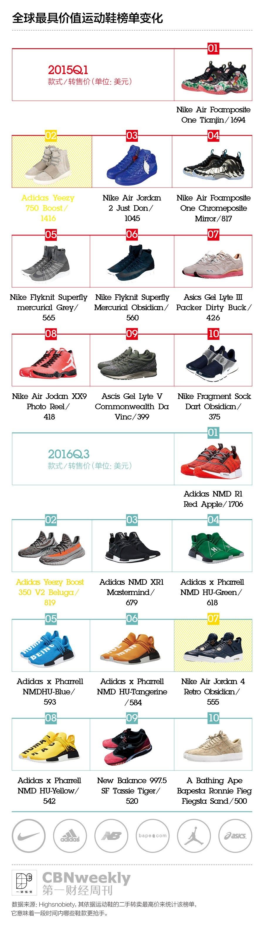 耐克vs阿迪直播回放,耐克vs阿迪达斯