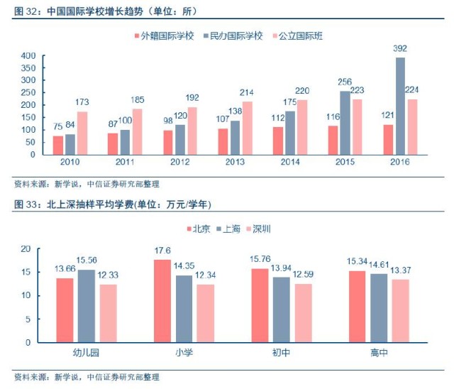 中信证券下半年投资板块,中信证券2023年大盘投资策略