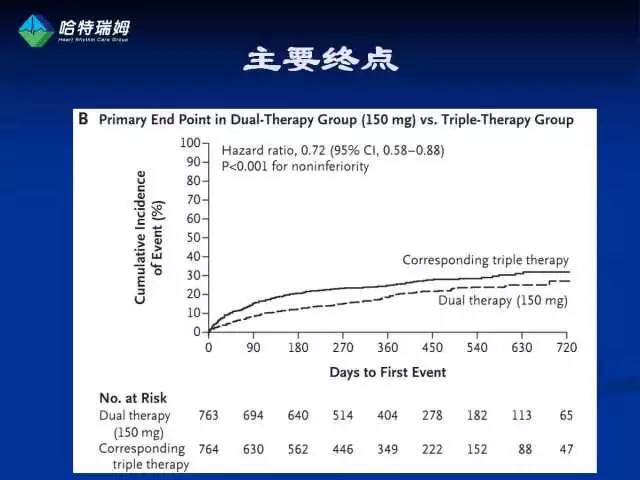 房颤合并pci的抗凝治疗策略,房颤相关卒中抗凝策略
