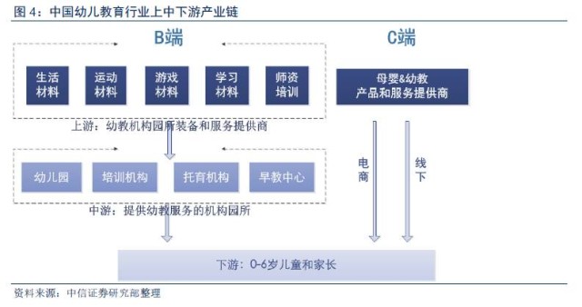 中信证券下半年投资板块,中信证券2023年大盘投资策略
