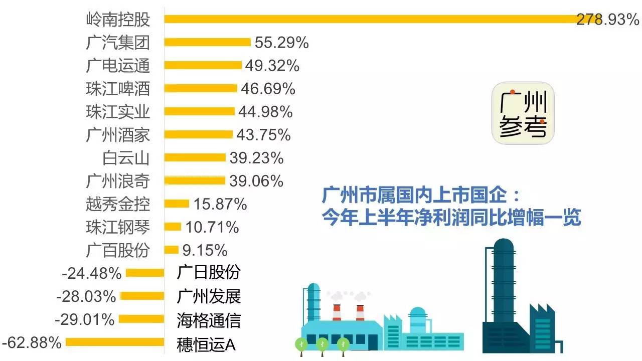 广州十大好厂工资排行,广州十大普工好厂