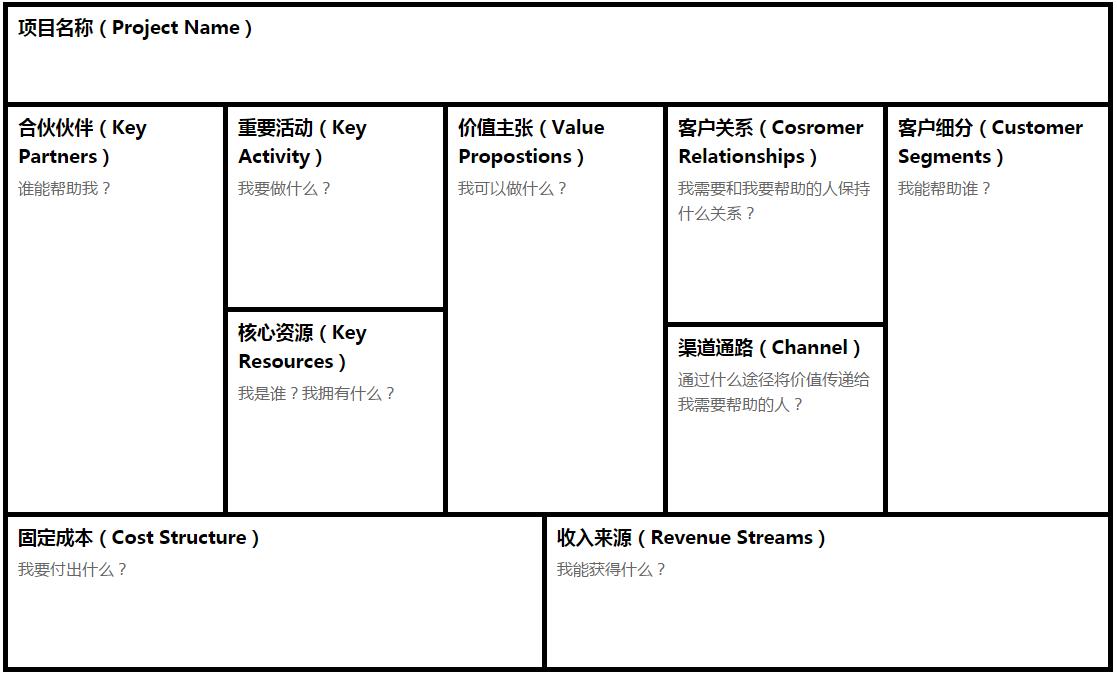 商业模式画布wegame,腾讯游戏商业模式画布