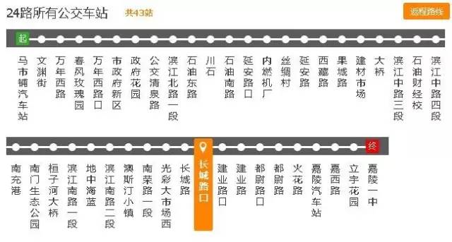 南充吃货最爱的这些公交路线，沿线美食把这条微信都撑爆了！