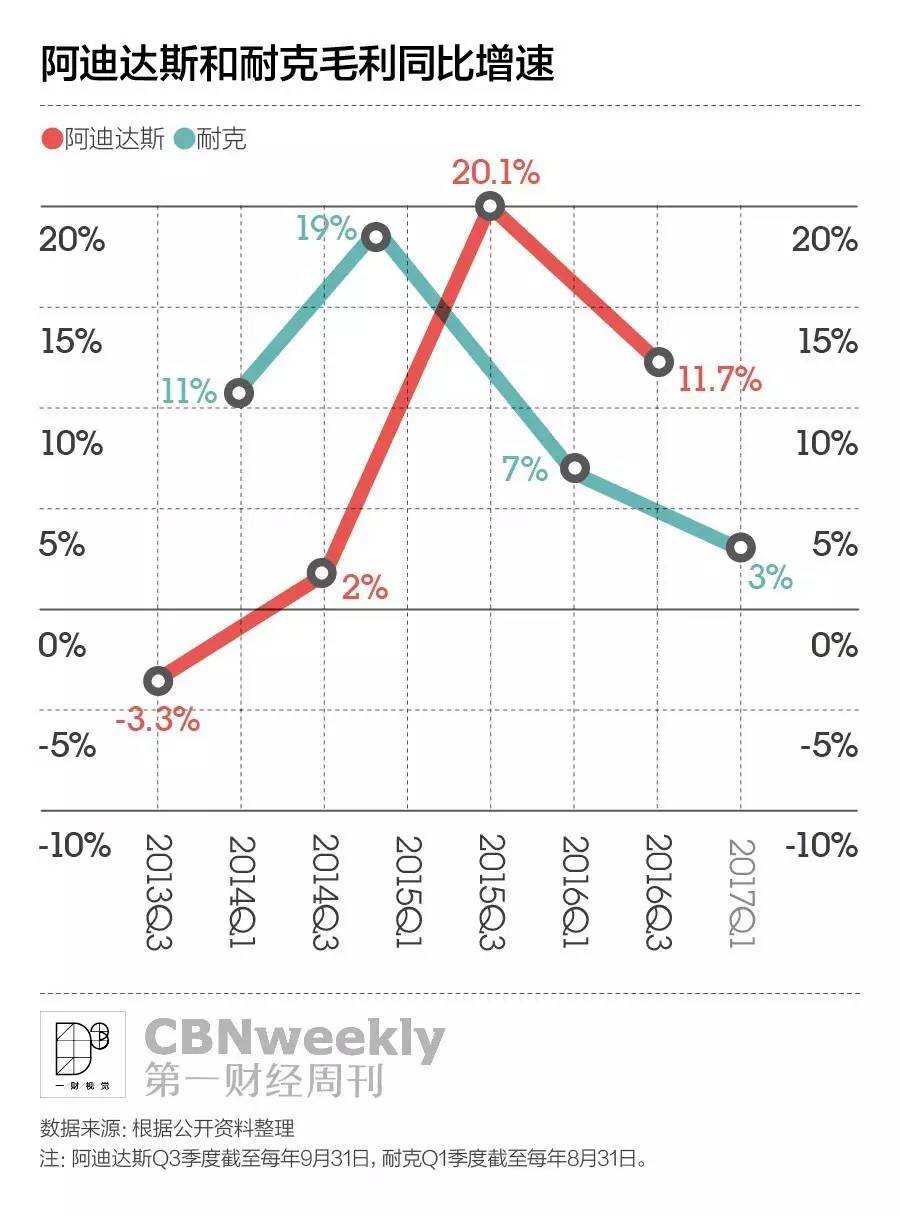 耐克vs阿迪直播回放,耐克vs阿迪达斯