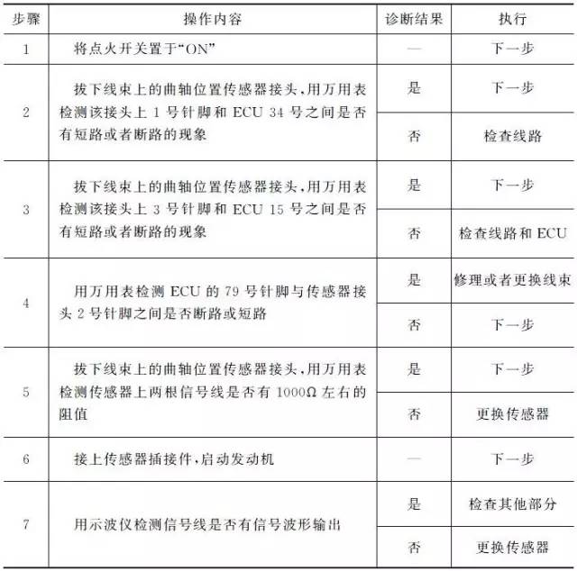 自己动手修发动机的必备条件,维修发动机技术培训